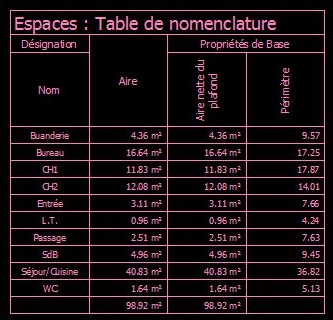 Tableau de nomenclature